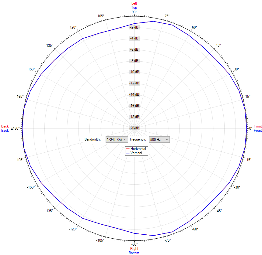 DK-SF 10/T-PG MED